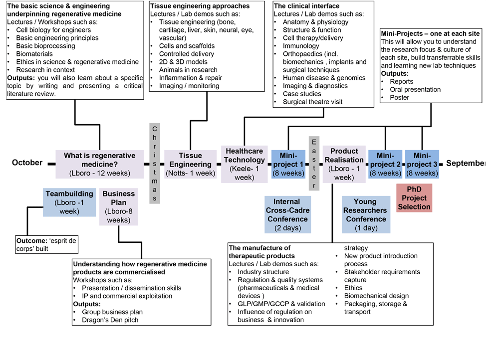 Taught Schematic